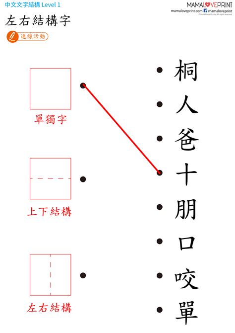 上下結構繁體字|漢字結構 (一) . 上下結構字＋左右結構字